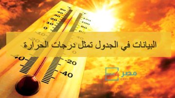 البيانات في الجدول تمثل درجات الحرارة