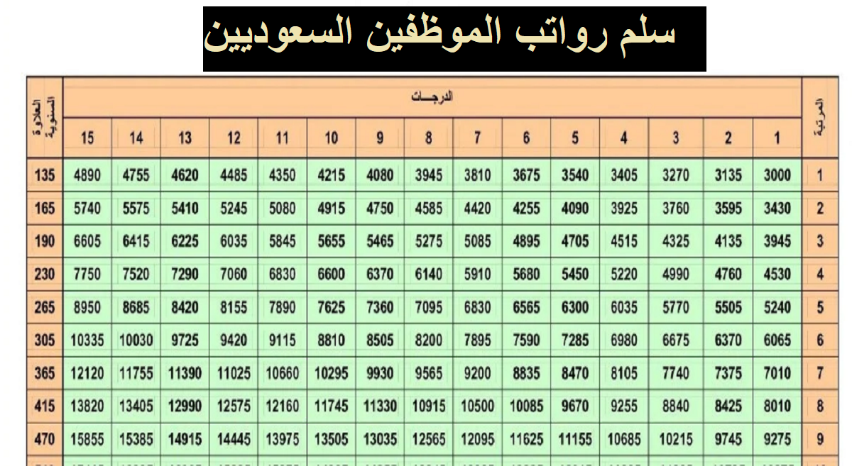 جدول رواتب الموظفين السعوديين للعام الجديد 1444