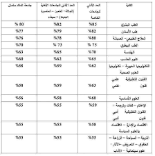 تنسيق الجامعات الخاصة 2023 – الثانوية العامة 2023 مصر