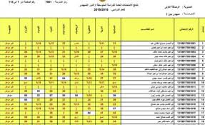 متى موعد نتائج السادس الاعدادي 2023 العراق الدور الأول؟