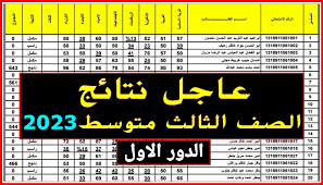 نتائج الثالث متوسط 2023 ملازمنا Mlazemnaa الدور الاوول