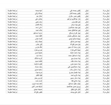 اسماء المشمولين بالرعاية الاجتماعية 2023 الدفعة الرابعة pdf في جميع المحافظات