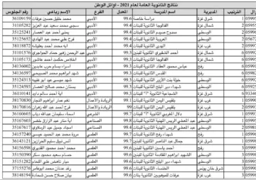 اسماء اوائل الثانوية العامة 2023 في جمهورية مصر