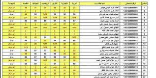 ظهور نتائج الثالث متوسط 2023 البصرة بالاسم اليوم