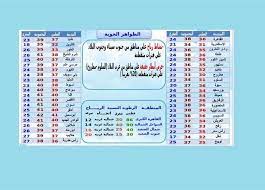 درجات الحرارة في مصر لمدة أسبوع