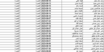 رابط اسماء الرعاية الاجتماعية الوجبة الرابعة 2023 جميع المحافظات العراق