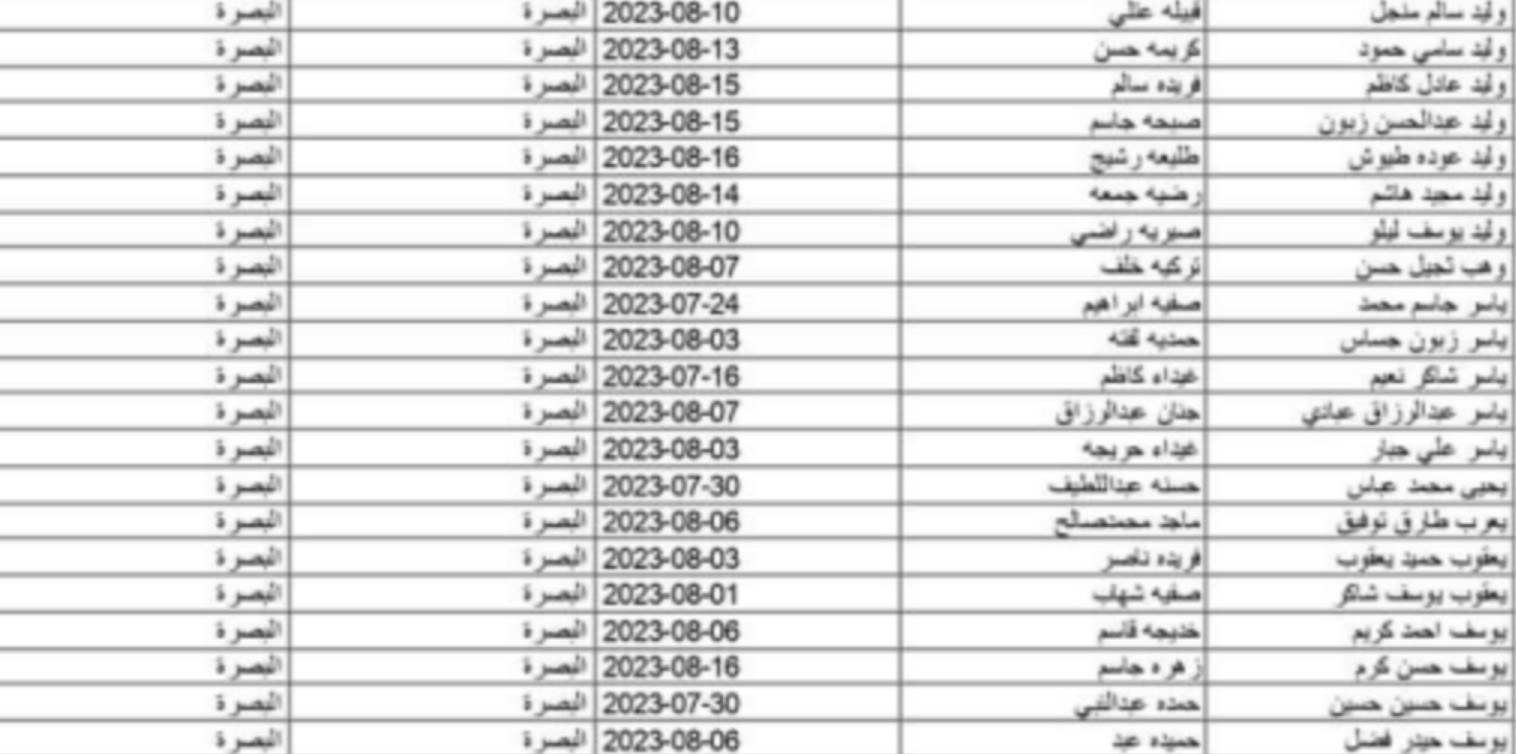 رابط اسماء الرعاية الاجتماعية الوجبة الرابعة 2023 جميع المحافظات العراق