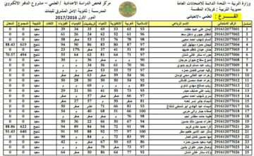 روابط نتائج الثالث المتوسط دور اول 2023 في جميع محافظات العراق عبر موقع نتائجنا