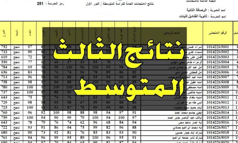 نتائج الثالث متوسط 2023 الدور الاول موقع نتائجنا ذي قار