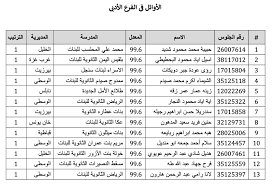 محدث.. اسماء أوائل الثانوية العامة 2023 مصر