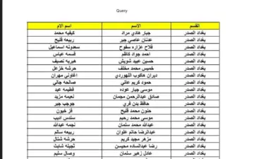 تحميل pdf اسماء المشمولين الرعاية الاجتماعيه العراق 2023