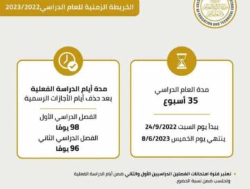 موعد بدء الدراسة في مصر 2023 بداية العام الدراسي للمدارس والجامعات