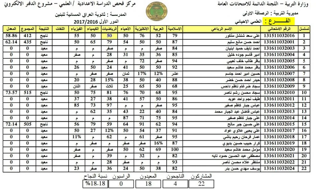 نتائج الثالث متوسط 2023 الدور الاول موقع نتائجنا محدث