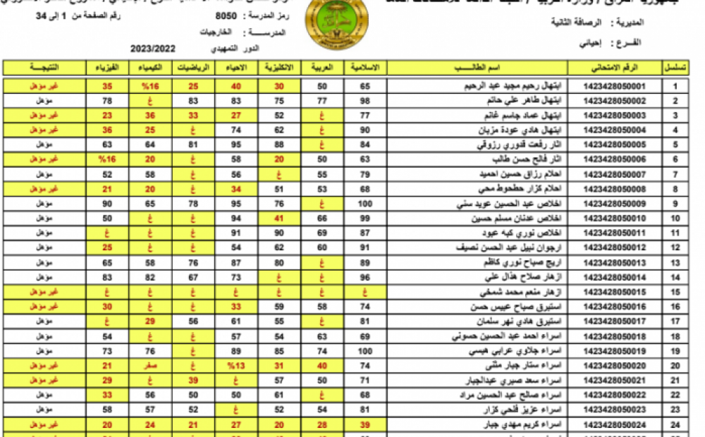 نتائج السادس الاعدادي 2023 المهني والأدبي والأحيائي