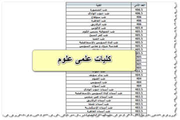 ما هي نتيجة تنسيق المرحلة الثانية 2023 علمي علوم