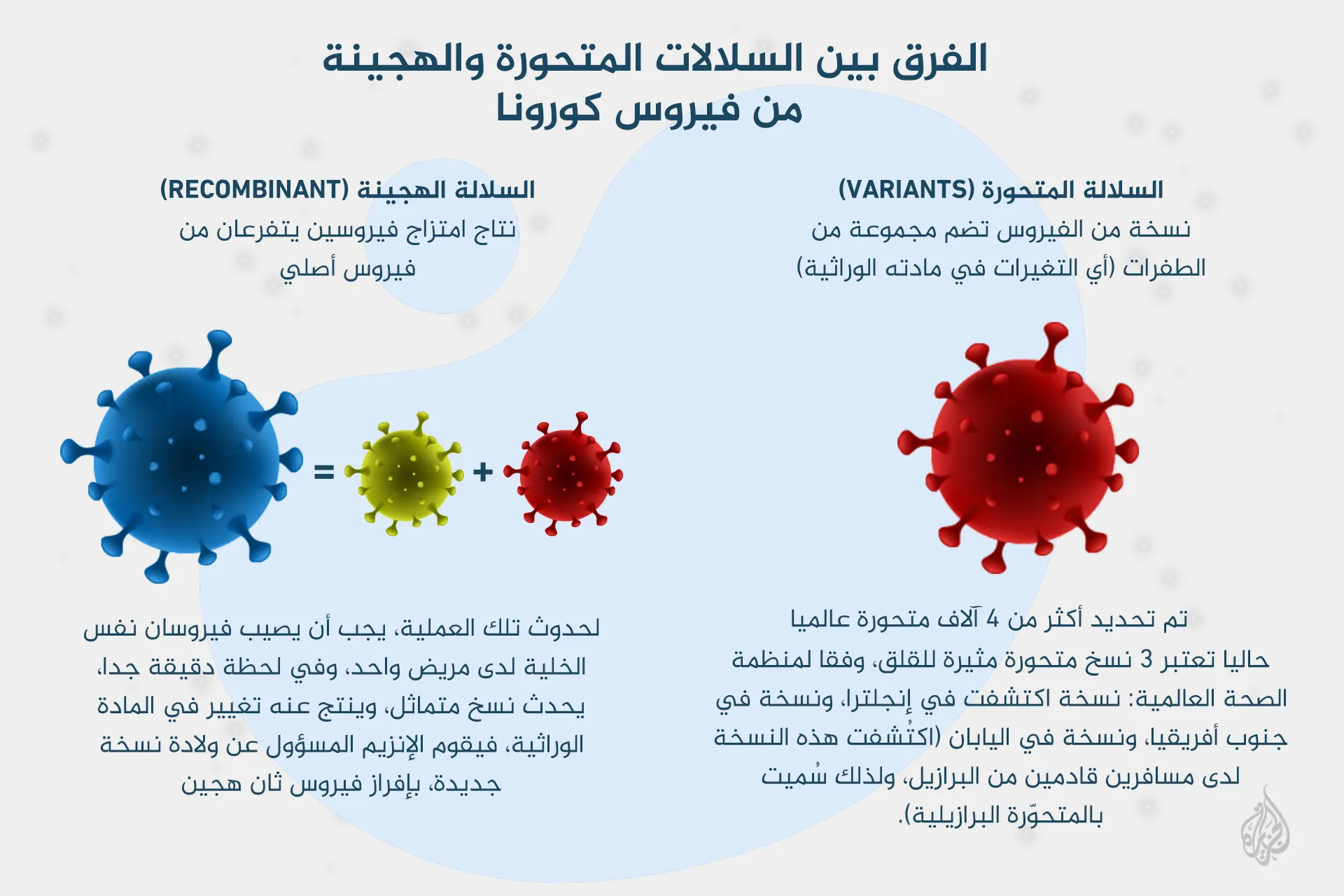 ما هي اعراض كورونا الجديدة 2023 المتحور الجديد