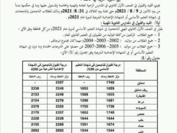 معدلات القبول في الصف العاشر سوريا ٢٠٢٣ الحد الادني للقبول في الثانوية العامة