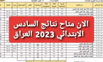 نتائج السادس الابتدائي 2023 الدور الاول نينوى