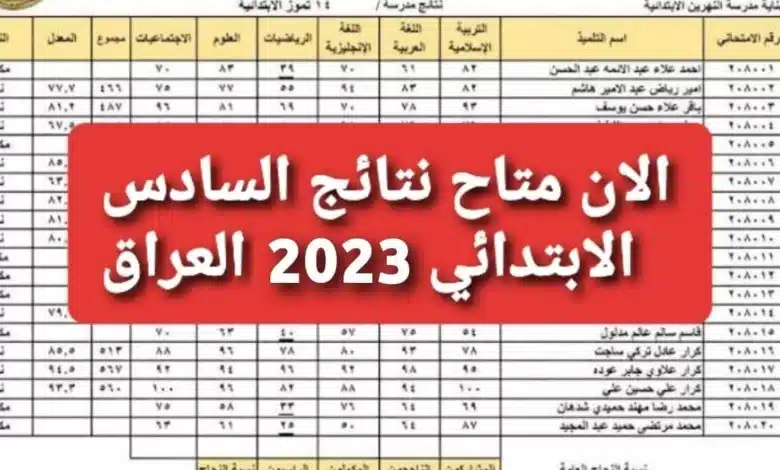 نتائج السادس الابتدائي 2023 الدور الاول نينوى