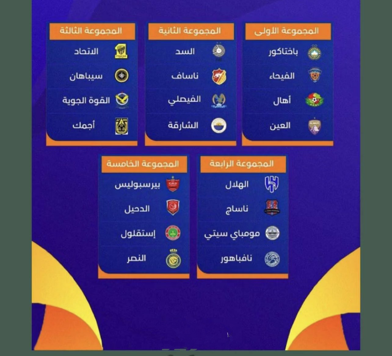 نتائج قرعة دورى أبطال آسيا 2023/2024